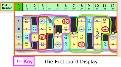 Ukulele Fretmeister - A handy learning aid for Soprano, Concert and Tenor Ukuleles.