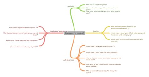 Brainstorming Ideas A2 Coggle Diagram