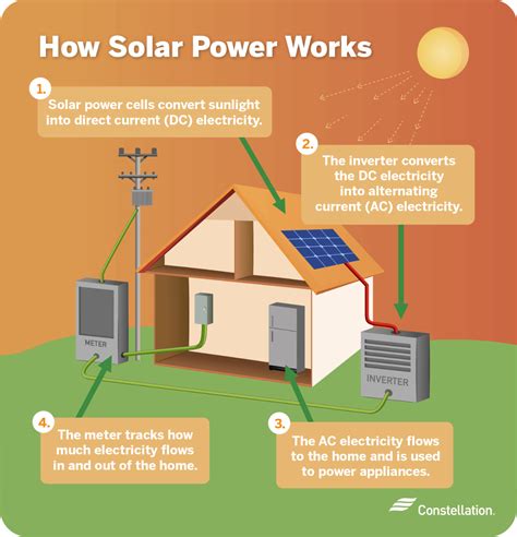 The Pros And Cons Of Solar Energy Constellation