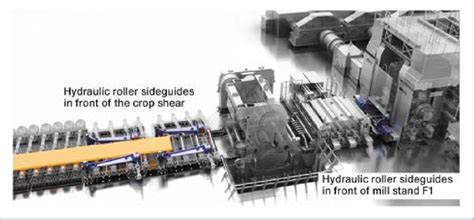 Figure 1 From Strip Steering Control A Cutting Edge Technology For Hot Strip Mills Semantic