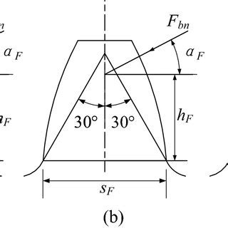 Tooth Root Transition Surface Formed By Third Order Bezier Curve