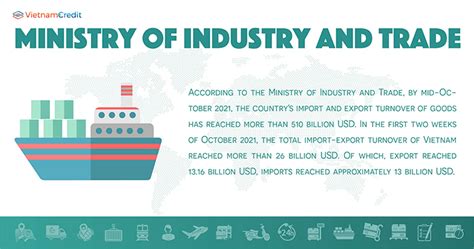 Vietnams Export Import Turnover May Exceed Billion Usd This Year