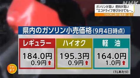 ガソリン12週連続の値上がり 2008年の最高値に並ぶ｜nhk 宮城県のニュース