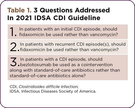 Treatment Of C Difficile Infection