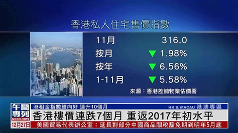 香港楼价连跌7个月 重返2017年初水平凤凰网视频凤凰网