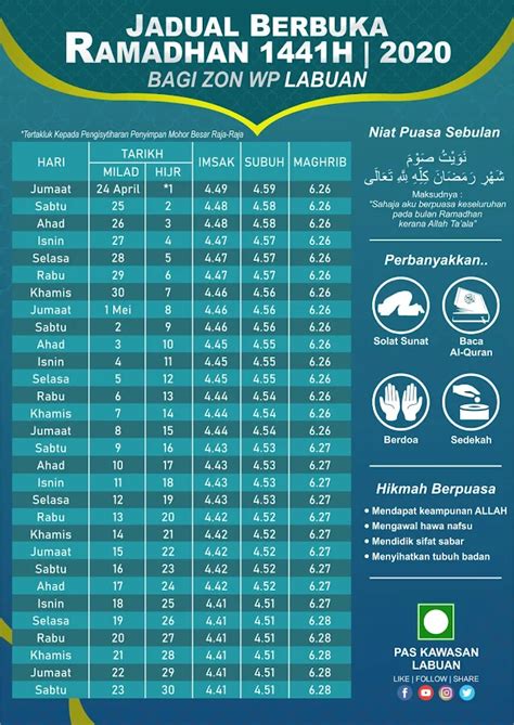 Jadual Waktu Berbuka Puasa Dan Imsak Labuan 20201441h