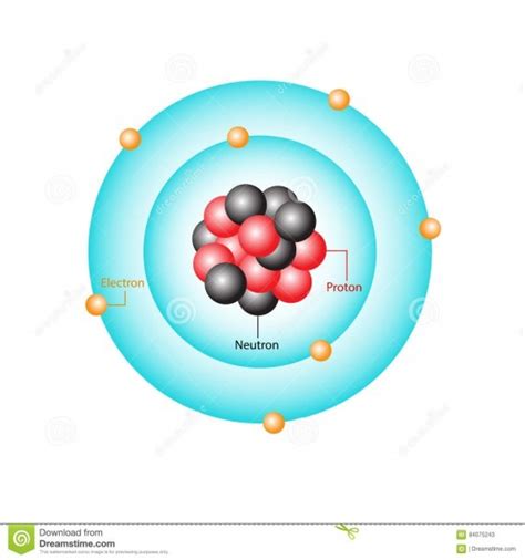 Nitrogen Atom Diagram