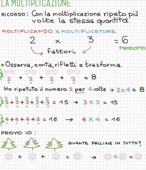 Classeseconda Matematica Introduzione Al Concetto Di Moltiplicazione