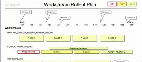 20 Project Rollout Plan Template