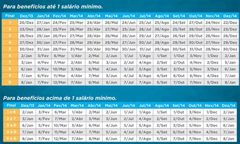 Inss Tabela De Pagamento Calend Rio