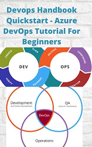 Aem Devops Tutorial