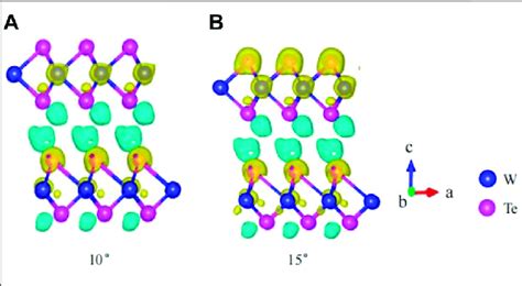 A B Charge Density Difference With The Charge Density At 10 And