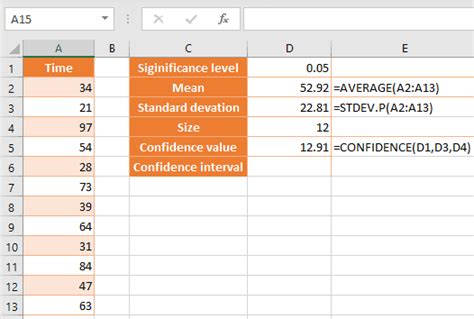 How To Calculate Confidence Interval In Excel