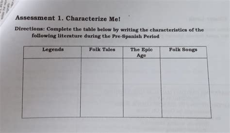 What Are The Characteristics Of The Following Literature During Pre Spanish Period Brainly Ph