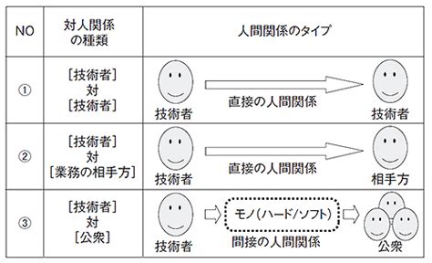 技術者の倫理 Syncraxa