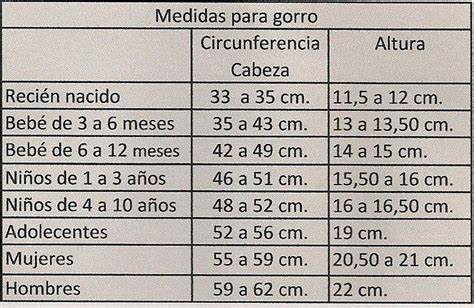 De Mis Manos Tejidos Y Mas Medidas Para Gorros Tabla De Medidas