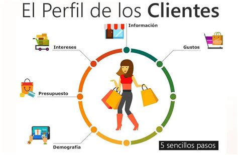 Qu Es Y Por Qu Debe Analizarse El Perfil Del Cliente Haras Dadinco