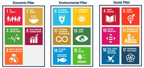 Sustainability Free Full Text A Novel ICT Framework For Sustainable