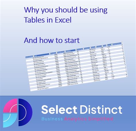 Why You Should Use Tables In Excel Select Distinct