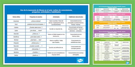 Guía docente Uso de la taxonomía de Bloom en el aula