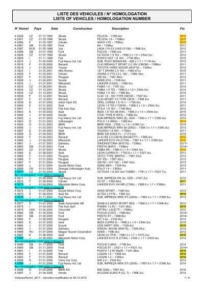 Liste Des Vehicules N Homologation Liste Of Vehicles