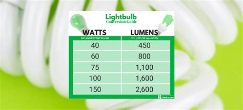 Lumens To Watts Conversion Chart For Led Bulbs 46 Off