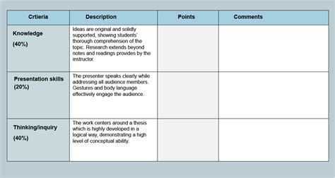 Figure 3 Example Of A Scoring Guide Rubric