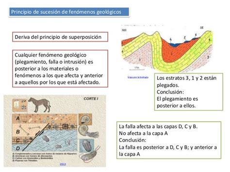 Cortes Geologicos Teoria