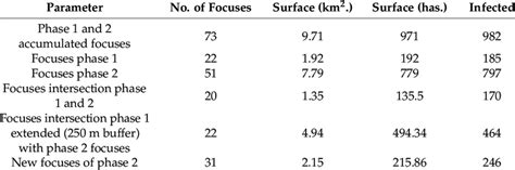 Quantification Of The Degree Of Spatio Temporal Permanence Of The