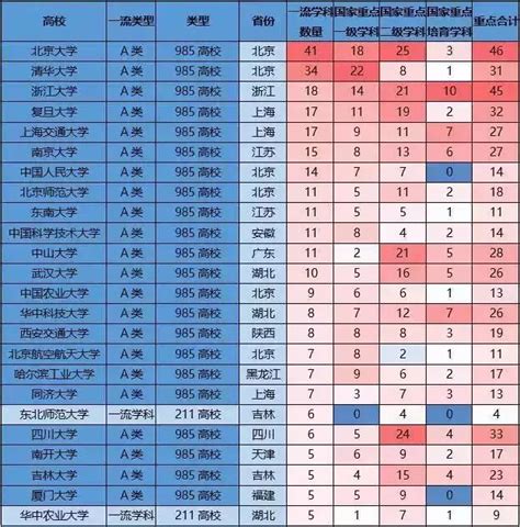 雙一流學科vs國家重點學科，看哪個更重要？ 每日頭條