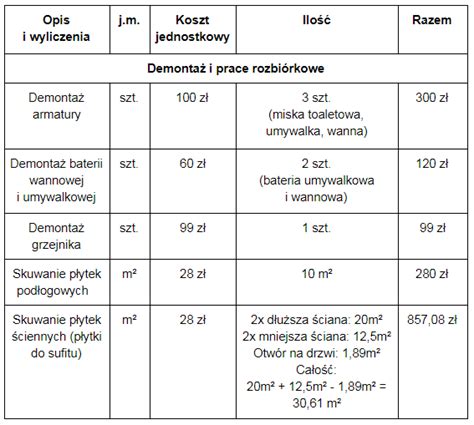 Koszt Remontu Mieszkania Jak Go Oszacowa Blog Fixly Pl