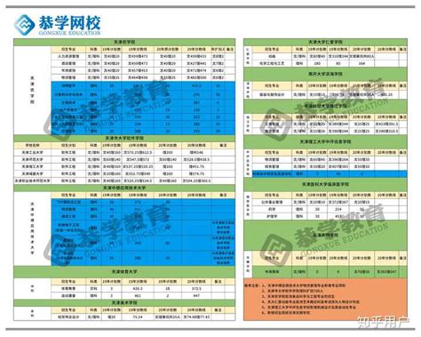 如何看待2020年天津专升本考试？ 知乎