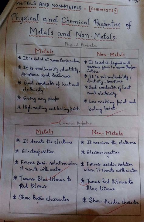 What Is Metal And Non Metal Edurev Class 10 Question