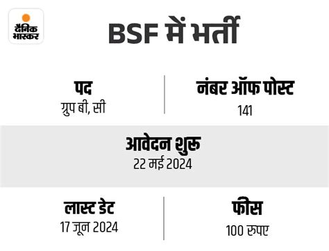 Bsf Group B C Recruitment Vacancies Details Update Sarkari Naukri