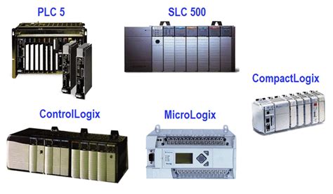 Allen Bradley Micrologix Plc With Rslogix Software And Siemens