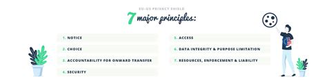 What is the EU – US Privacy Shield Framework