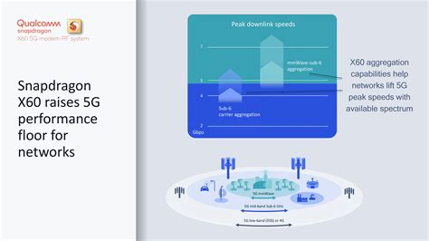 Qualcomm Snapdragon 888 System On Chip With 5g Modem I