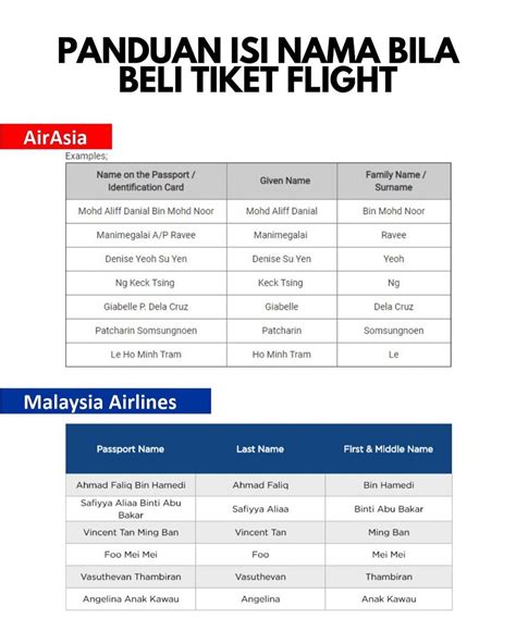 tips   isi nama  beli tiket penerbangan  betul