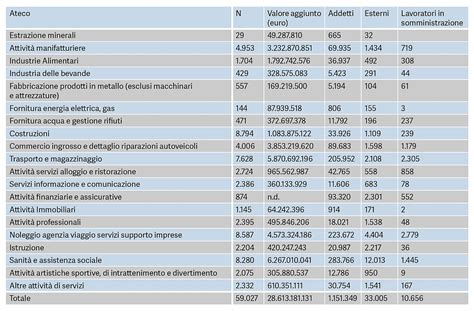 Struttura E Performance Delle Cooperative Italiane