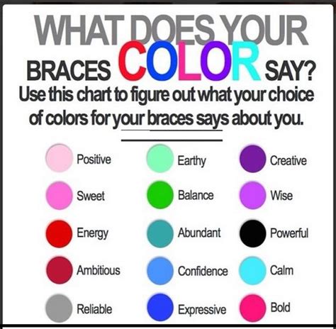 George Orthodontics Braces Color Wheel Nolfautomation