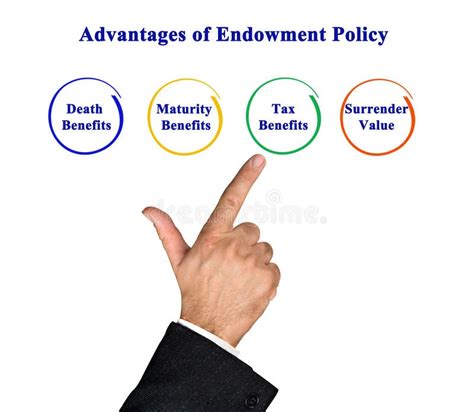 Advantages Of Endowment Policy Stock Image Image Of Maturity Expert