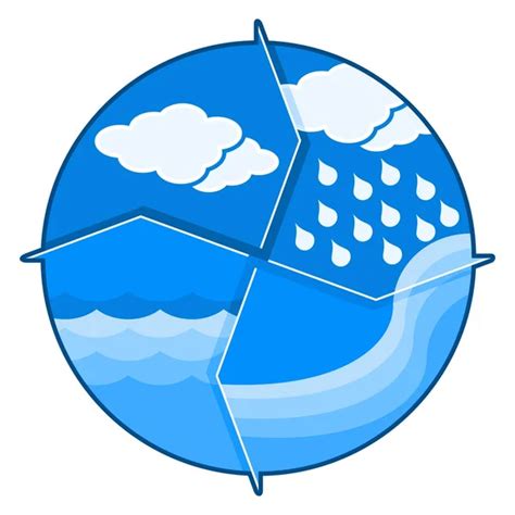 Water cycle illustration — Stock Vector © artisticco #59989075