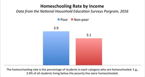 Homeschool Demographics Coalition For Responsible Home Education