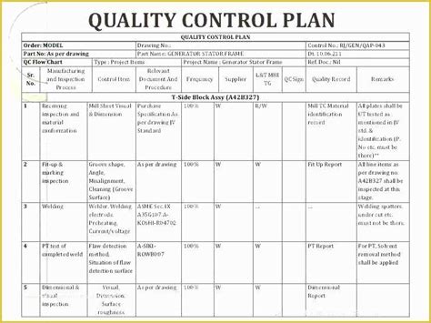 Quality Management Template