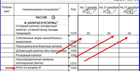 Уставный капитал ООО размер порядок формирования и варианты