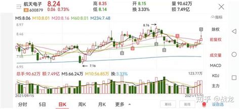 股票实操记录，全程附图 知乎