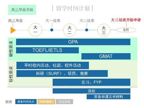 美国的商科留学规划与申请 翰林国际教育