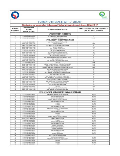 Pdf Formato Literal B Art Lotaip Emaseo Gob Ec Distributivo