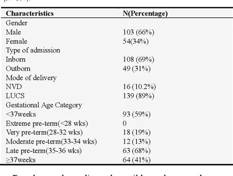 [pdf] Risk Factors Of Persistent Pulmonary Hypertension Of Newborn Pphn In Different Gestation