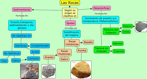 Cuadros Sin Pticos Sobre Las Rocas Su Clasificaci N Y Caracter Sticas